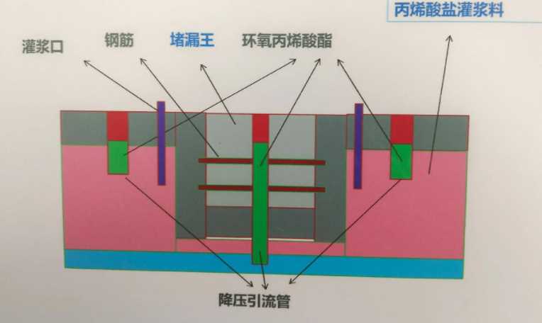 忻州忻府区防水堵漏工程设计