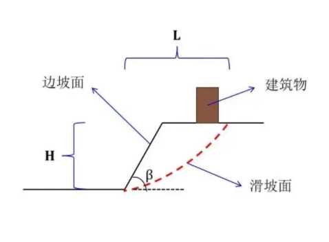 忻州忻府区边坡工程设计